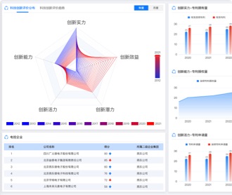 芯片產(chǎn)業(yè)鏈自主可控平臺(tái)界面設(shè)計(jì)