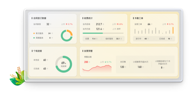 企業(yè)軟件UI設(shè)計(jì)：代理記賬系統(tǒng)數(shù)據(jù)可視化圖表（餅圖、進(jìn)度條、趨勢(shì)圖