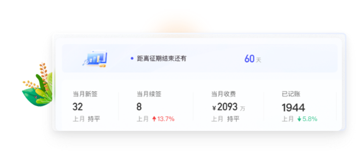 代理記賬系統(tǒng)UI設(shè)計(jì)方案二：數(shù)據(jù)看板特寫與品牌配色
