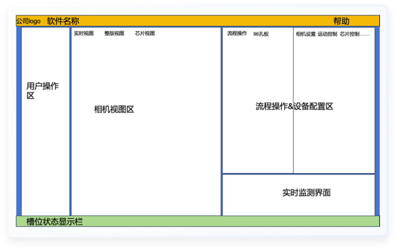細胞分析軟件UI設(shè)計案例-設(shè)計前后對比