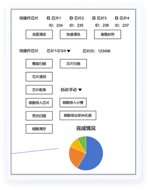 細胞分析軟件UI設(shè)計案例-設(shè)計前后對比