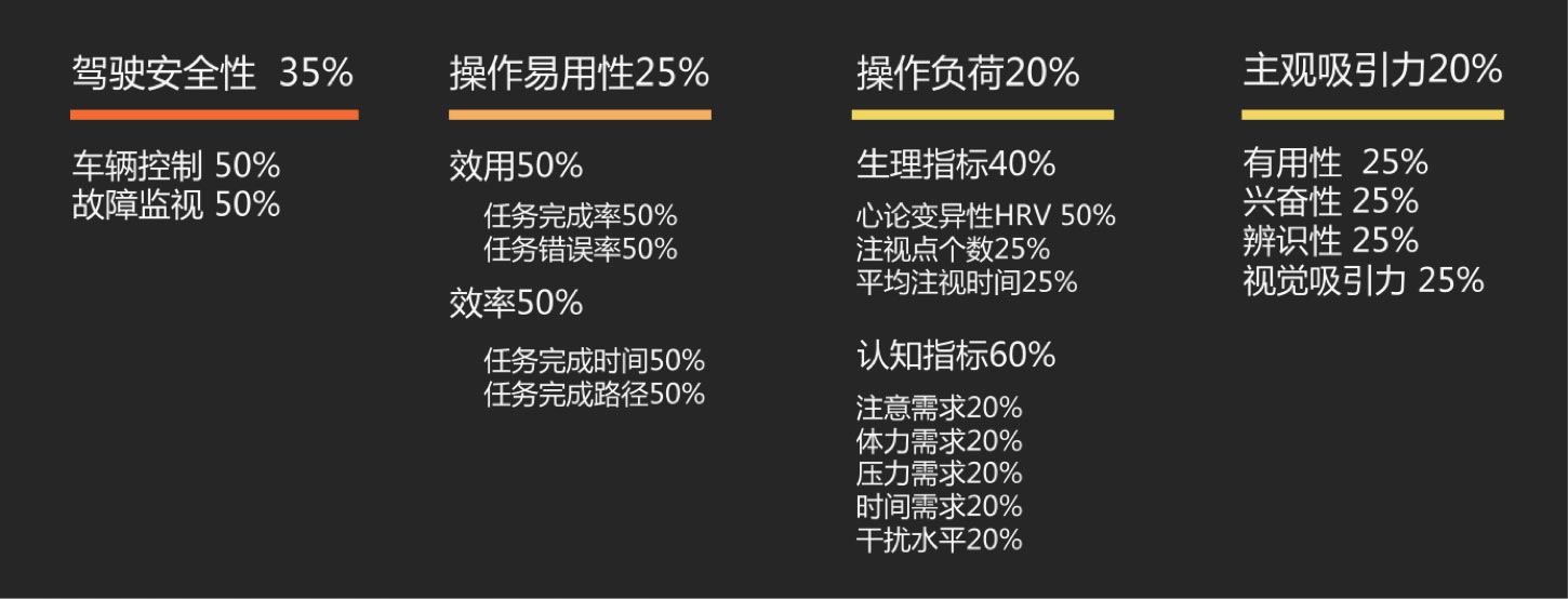 用戶體驗優秀的HMI的評價維度：UI設計、大屏設計、交互設計